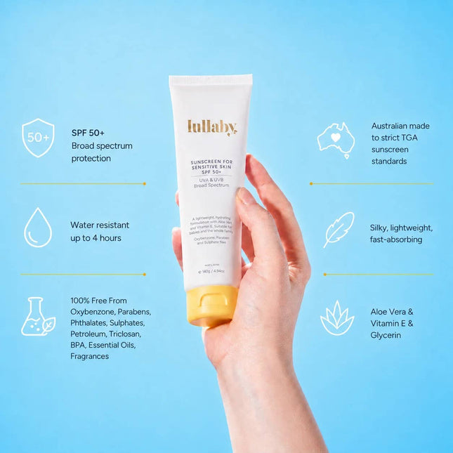 A hand holds a tube of lullaby Sunscreen Lotion against a light blue background with feature callouts and icons for SPF 50+ protection, water resistance, ingredients, and texture.