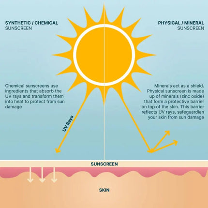 Wotnot Natural Sunscreen 150g WotNot