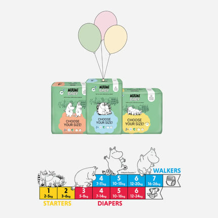 Muumi Eco Nappies Newborn Size 1 (2-5kgs) Muumi