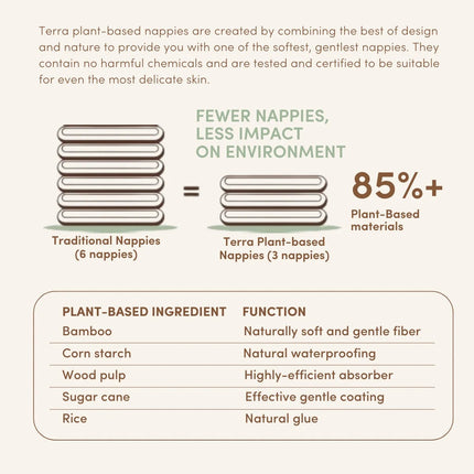 Terra Plant-Based Eco Premium Nappy Pants Size 5