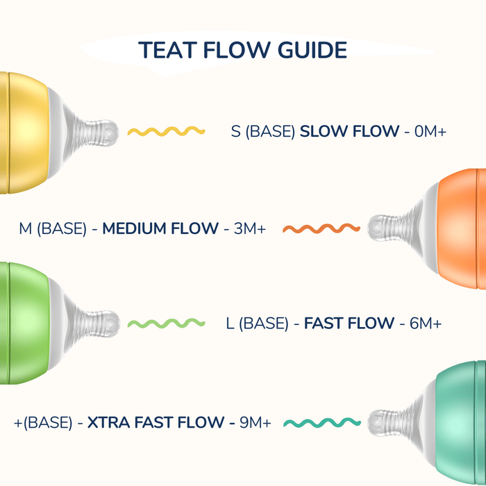 Lion & Lady Anti Colic Silicone Teats Twin Pack - Fast Flow - Hello Charlie