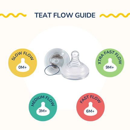 Lion & Lady Anti Colic Silicone Teats Twin Pack - Medium Flow-Lion & Lady-Hello Charlie