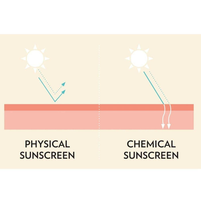 Little Urchin Clear Zinc Natural Sunscreen - SPF30 - Hello Charlie