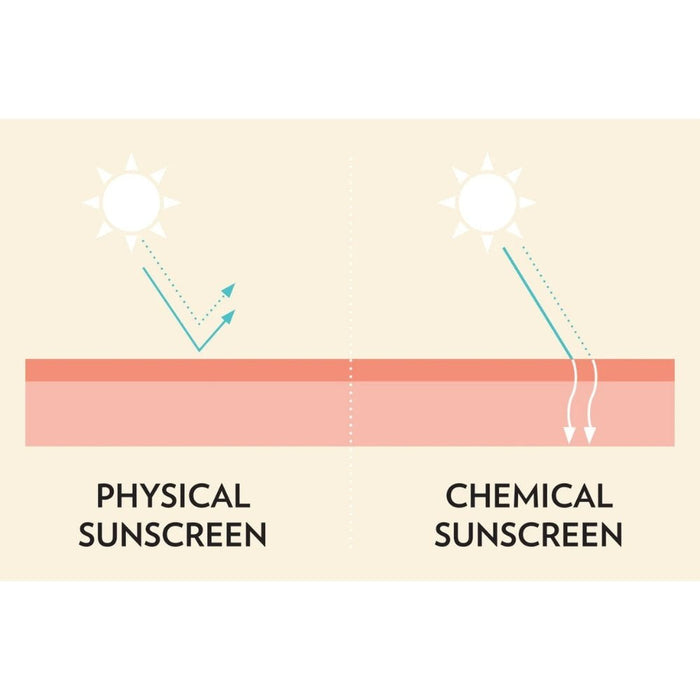 Little Urchin Natural Clear Zinc Stick Sunscreen--Hello-Charlie