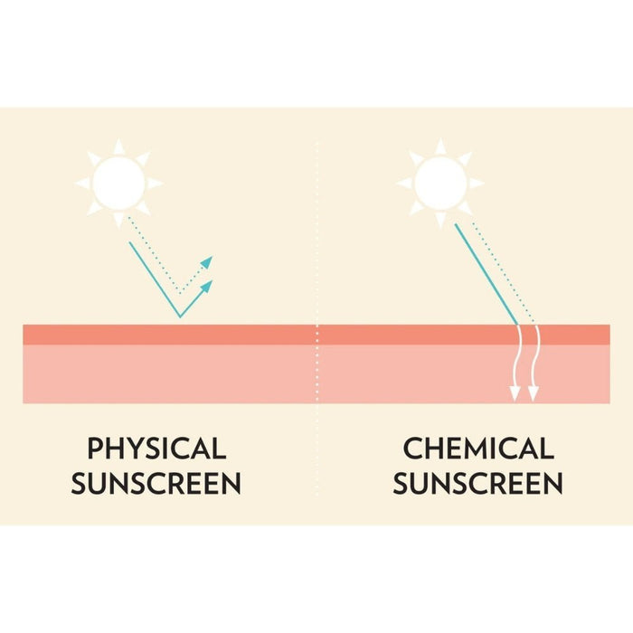 Little Urchin Natural Clear Zinc Stick Sunscreen - Hello Charlie