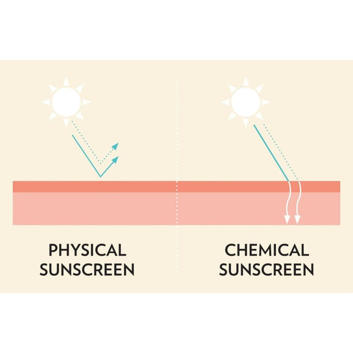 Little Urchin Natural Sunscreen Tinted--Hello-Charlie